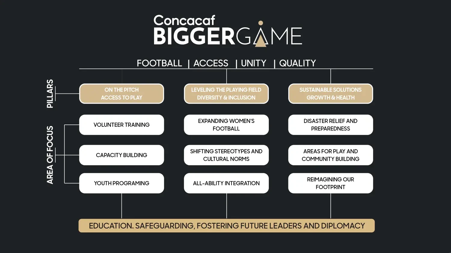 image: Bigger Game Pillars
