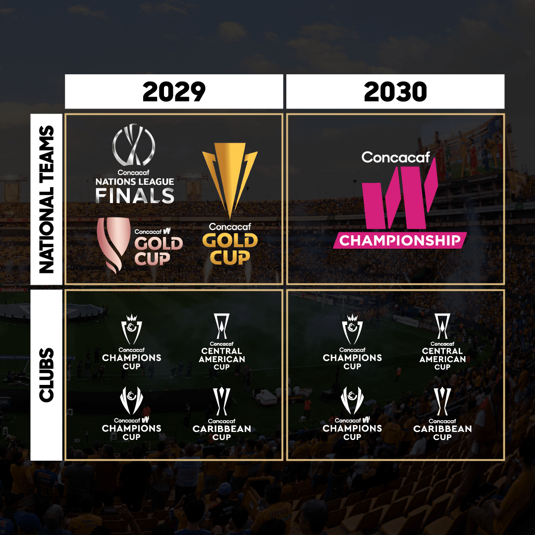 image: 2029-2030 Timeline