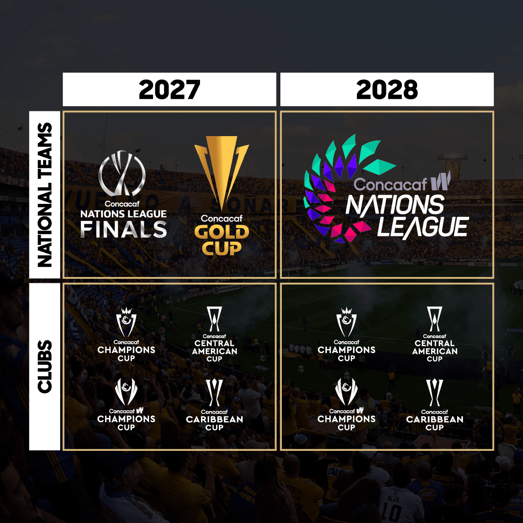 image: 2027-2028 Timeline