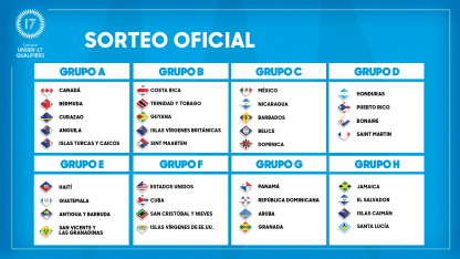 image: esp_men_draw_concacaf_u17_groups-16x9