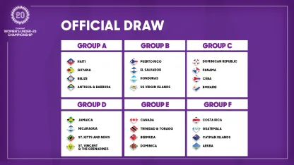 image: eng_w_draw_concacaf_u20_groups-16x9