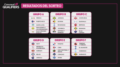 image: w-qualifiers-draw-results_16x9_spa
