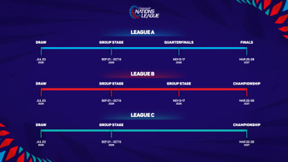 image: Nations League timeline