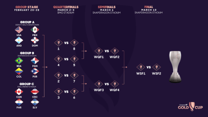 image: road-to-final-horizontal_
