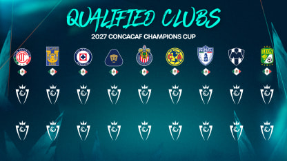 image: 2027 Concacaf Champions Cup: Qualified Clubs  