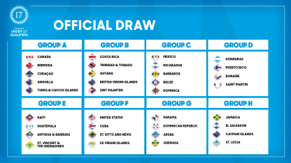 image: men_draw_concacaf_u17_groups-16x9
