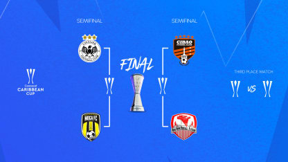 image: 2024-concacaf-caribbean-cup-sfs-bracket