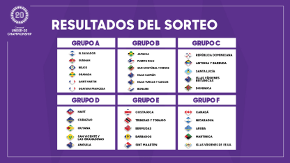image: draw_concacaf_u17_groups_16x9_esp
