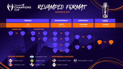 image: W Champions Cup Revamped Format 16x9