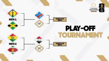 image: Jamaica, Suriname learn fate in FIFA Play-Off Tournament