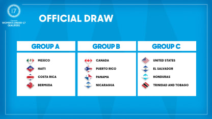 image: concacaf-womens-u-17-qualifiers-rd-2-draw-english