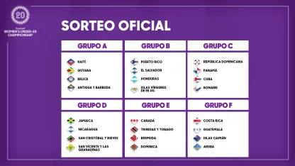 image: esp_w_draw_concacaf_u20_groups-16x9