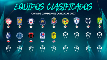 image: Copa de Campeones Concacaf 2027: Clubes Clasificados 