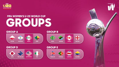image: Concacaf nations learn opponents in U-20 Women's World Cup draw