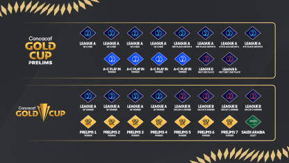 image: GoldCup_Qualification Path_16x9