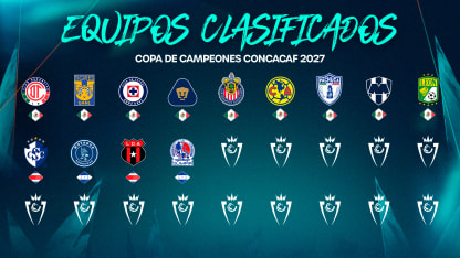 image: Copa de Campeones Concacaf 2027: Clubes Clasificados 