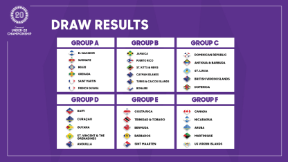 image: draw_concacaf_u17_groups_16x9