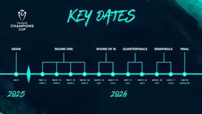 image: ccc-key-dates-eng