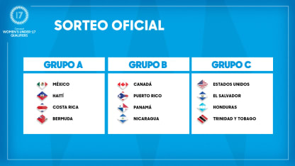 image: concacaf-womens-u-17-qualifiers-rd-2-draw-espanol