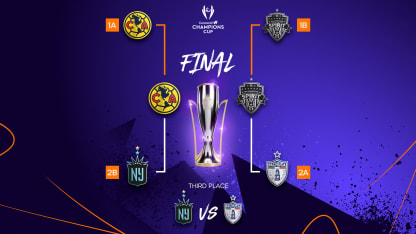 image: Club América y Spirit disputarán la Final de la Copa de Campeones Concacaf W