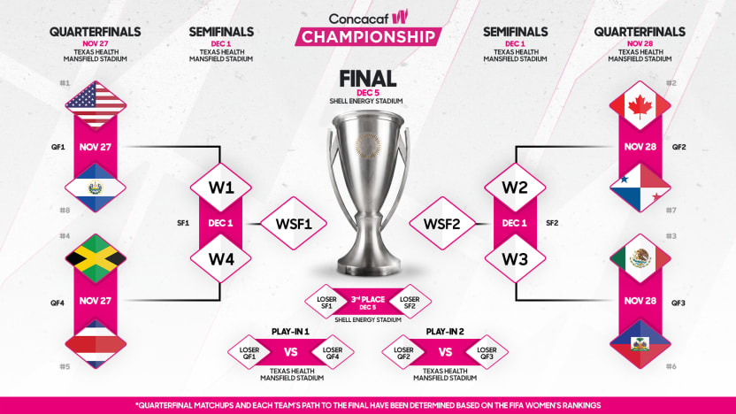 image: 2026CWC-Bracket