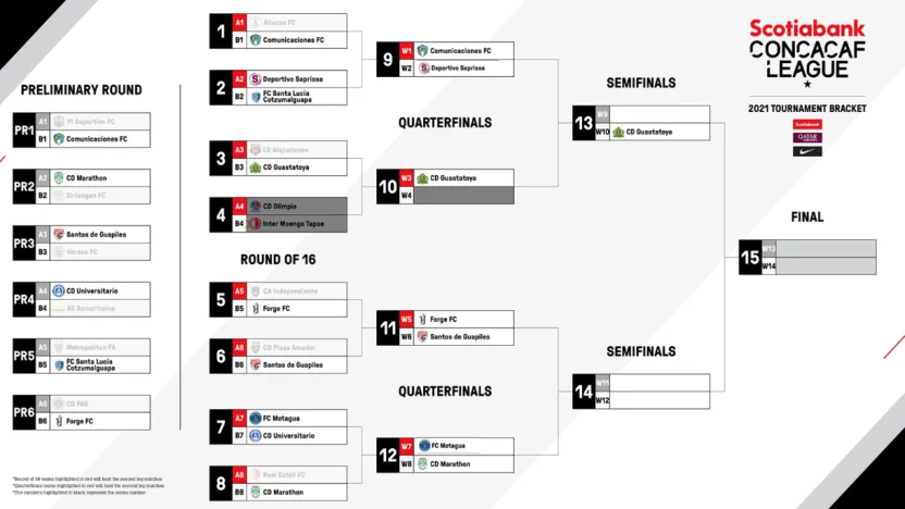 image: scl21-qf-bracket