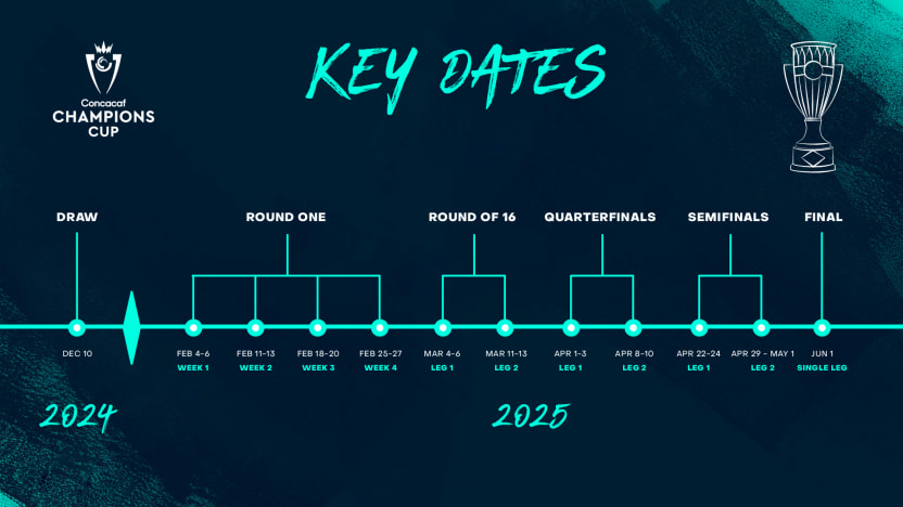 image: key-dates