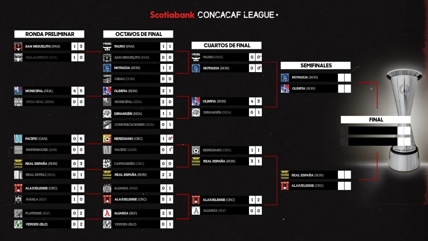 image: scl_bracket_semis