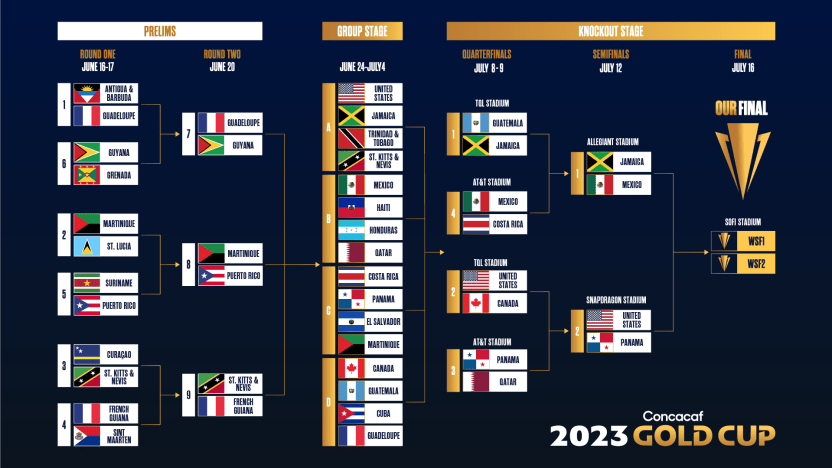 image: 23_gc_draw_bracket_sf
