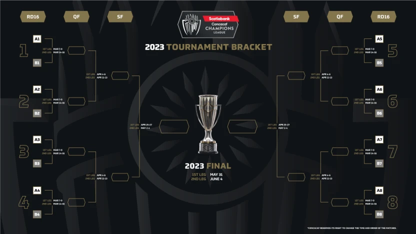 image: scotiabank-concacaf-champions-league-2023-bracket