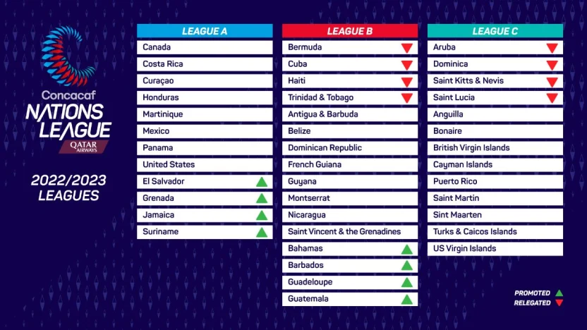 image: cnl-2022-23-leagues