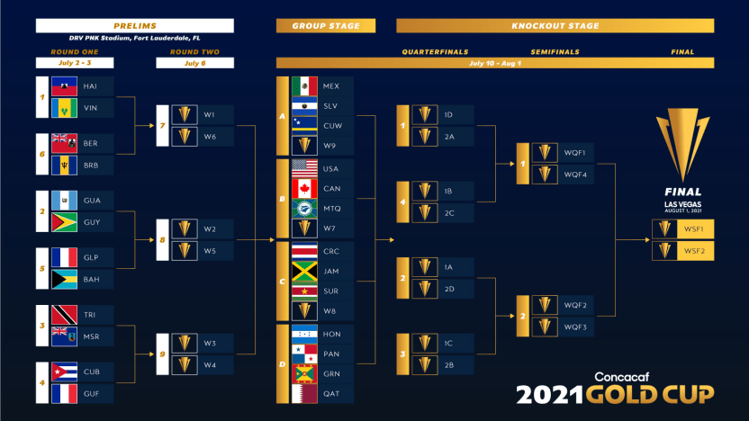 image: 2021-concacaf-gold-cup-bracket