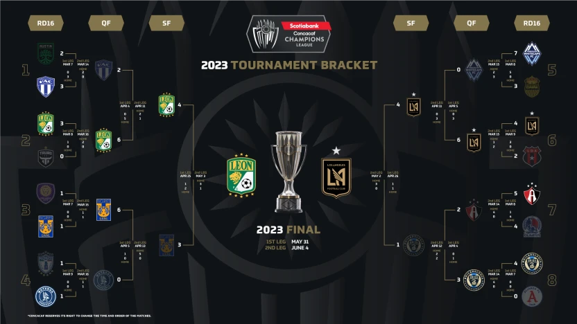 image: full-bracket_final