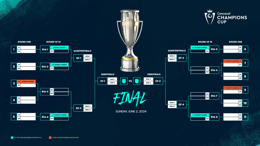 image: champions-cup-bracket
