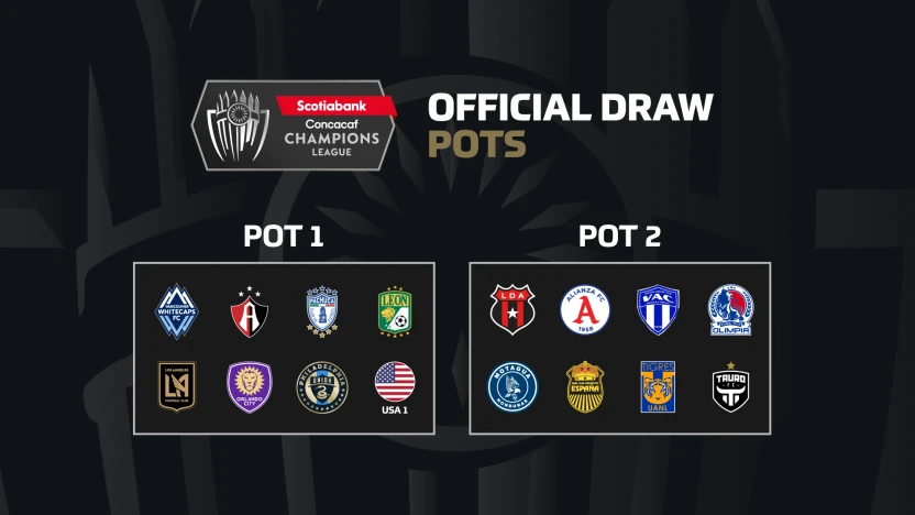image: scotiabank-concacaf-champions-league-pots