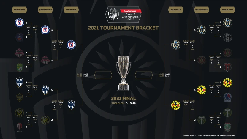 image: 21_sccl_bracket_qf-05202021