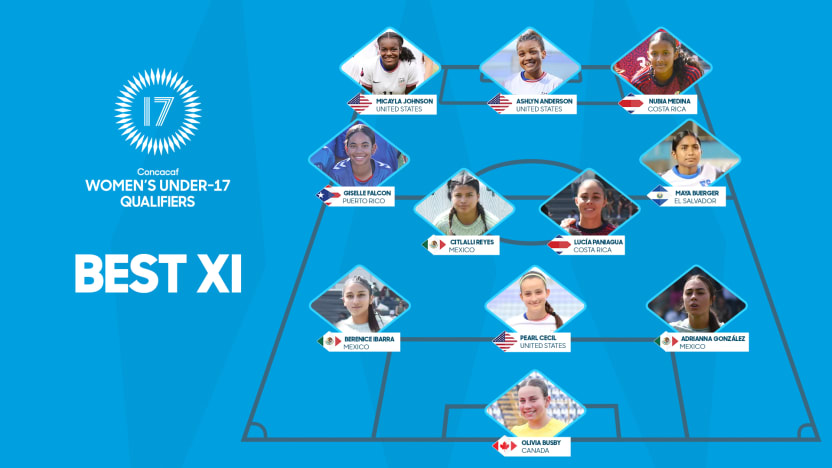 image: cwu17c25-eng-best-xi
