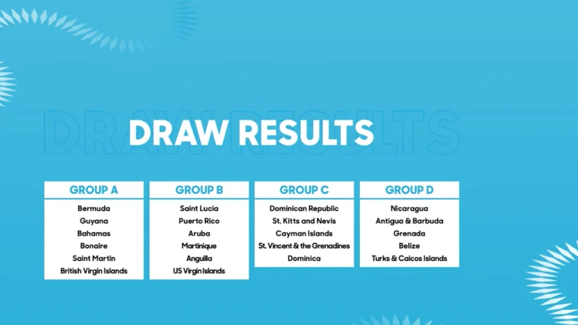 image: u17drawgroups