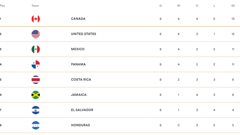 image: concacaf-qualifiers-to-the-fifa-world-cup-qatar