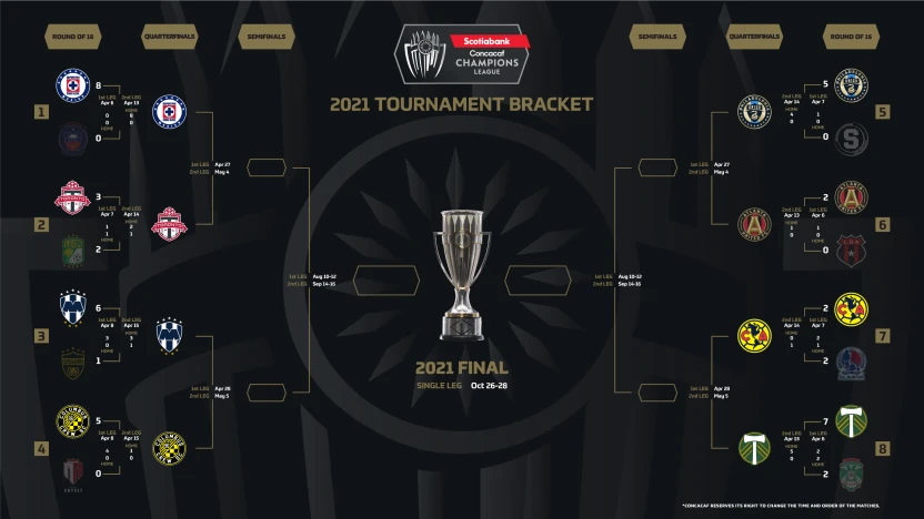 image: 21_sccl_bracket_qf
