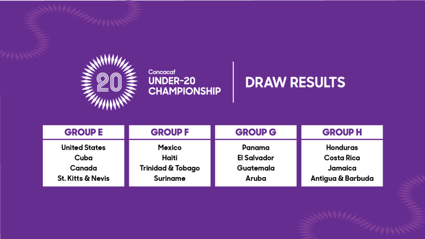 image: gropus-22_u20_draw_results_