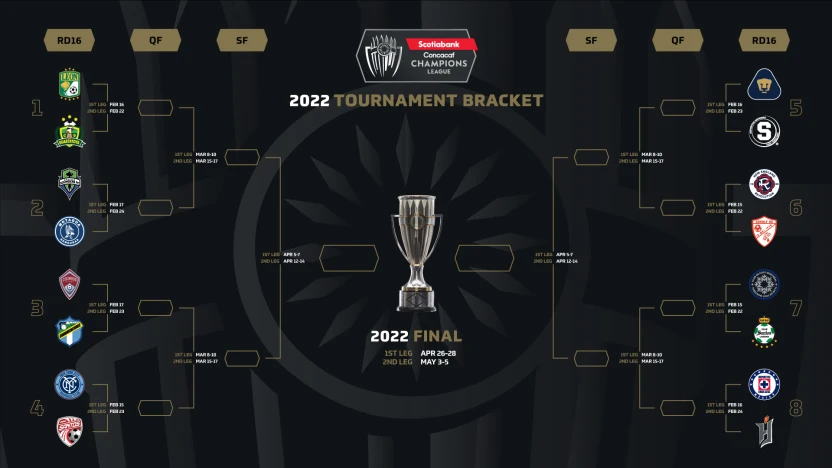 image: sccl-2022-bracket
