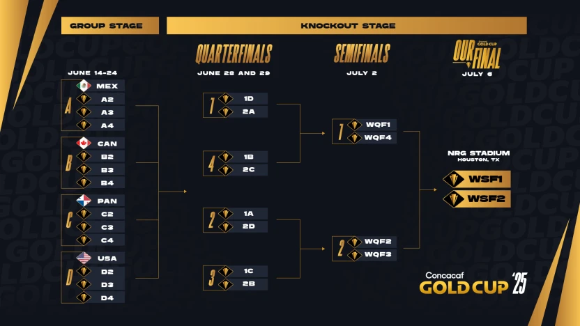 image: goldcup-dates-v3