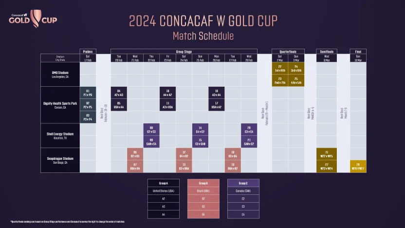 image: 2024-concacaf-w-gold-cup-schedule
