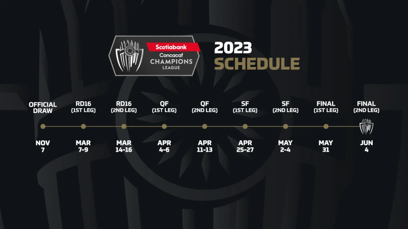 image: scotiabank-concacaf-champions-league-2023-date-windows