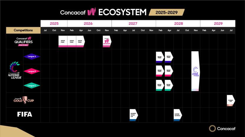 image: concacaf-w-ecosystem