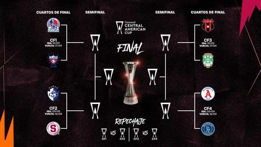 image: Confirmado el calendario de los Cuartos de Final de la Copa Centroamericana Concacaf 2026