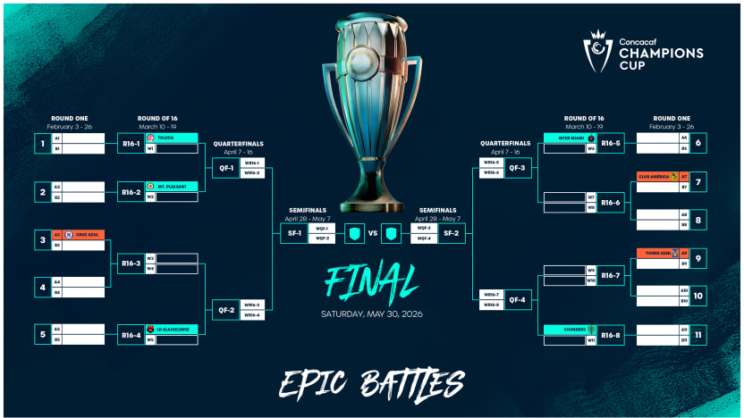 image: 2026-ccc-bracket-for-draw