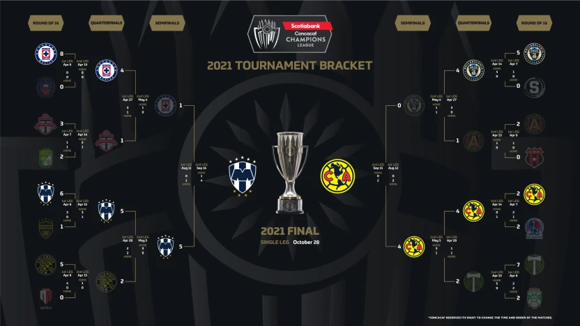 image: 21_sccl_bracket_final