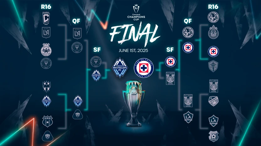image: 2025-concacaf-champions-cup_-bracket_final_16x9